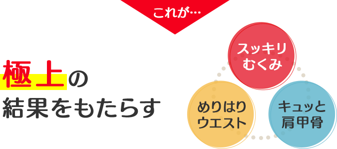 これが…極上の結果をもたらす