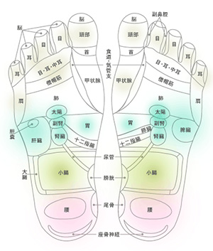 そもそも リフレクソロジー って何ですか